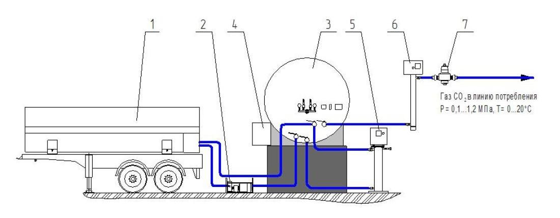 CO2 Supplementation Systems For Plants