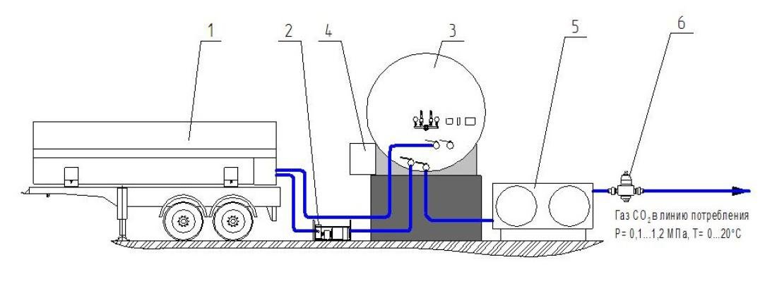 CO2 Supplementation Systems For Plants