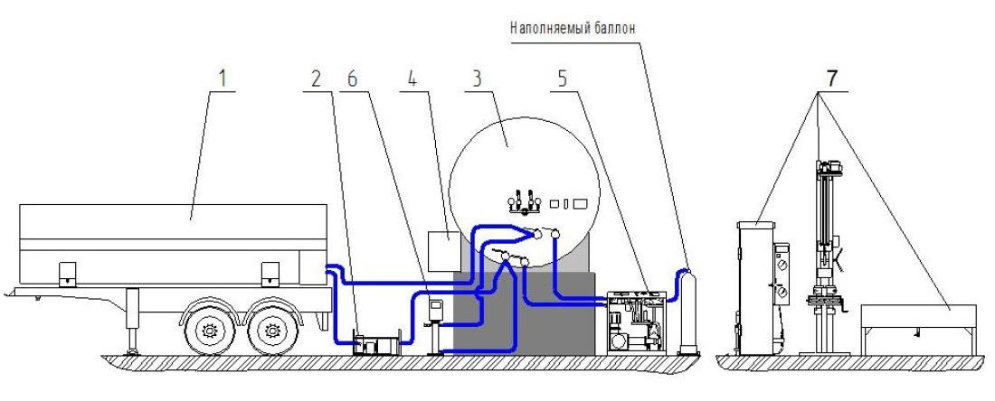 Complexes of the Equipment for Filling Cylinders Unit and Fire Extinguishers Liquid CO2 Technical Examination System for Cylinders and Fire Extinguishers