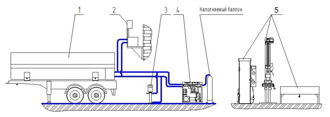 Complexes of the Equipment for Filling Cylinders Unit and Fire Extinguishers Liquid CO2 Technical Examination System for Cylinders and Fire Extinguishers